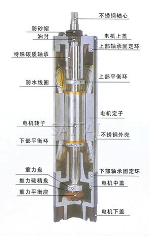 潜水泵结构图